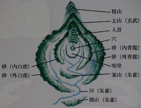 風水龍穴|龍穴